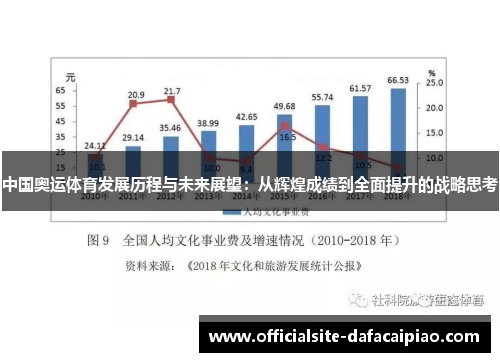 中国奥运体育发展历程与未来展望：从辉煌成绩到全面提升的战略思考