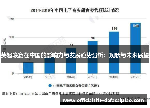 英超联赛在中国的影响力与发展趋势分析：现状与未来展望