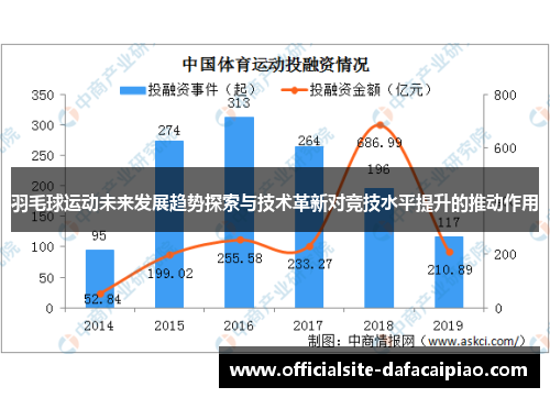 羽毛球运动未来发展趋势探索与技术革新对竞技水平提升的推动作用